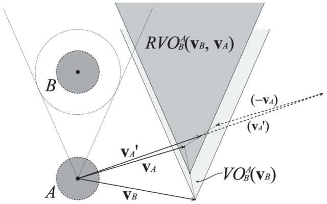 RVO diagram from paper